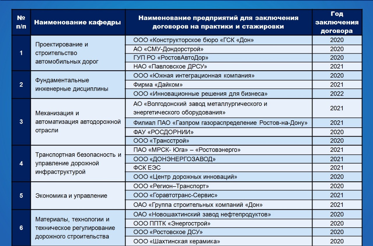 Профессии после 11 что сдавать